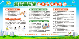 结核病防治 健康教育宣传栏