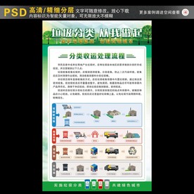 垃圾分类挂图