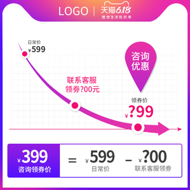 618年中大促价格曲线主图模板