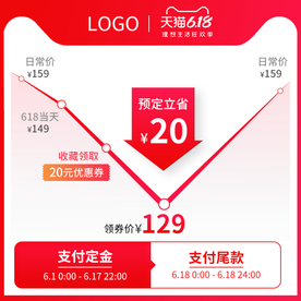 618年中大促预售价格曲线主图
