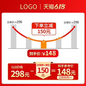618价格曲线图促销主图模板