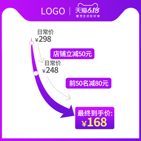 618年中大促价格曲线图模板