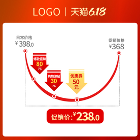 618年中大促价格曲线促销主图