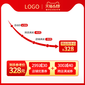 618年中大促价格曲线图模板