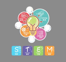 STEM教育背景墙