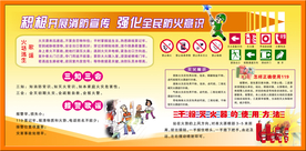 消防意识宣传栏