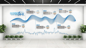 科技企业发展历程文化墙