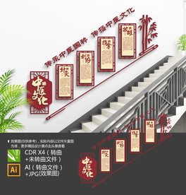 中医楼梯文化墙