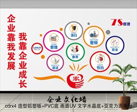 7S管理