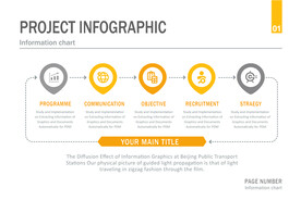 商务PPT五个选项流程信息图表