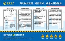 高处作业告知牌