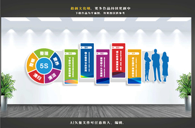 5S管理文化墙
