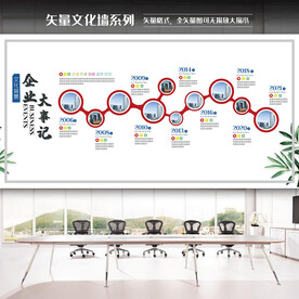 企业发展历程背景