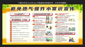 避免燃气爆炸小常识宣传