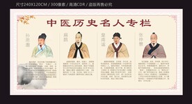 中医历史名人专栏