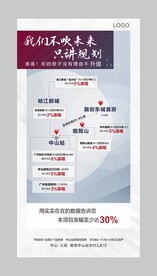 投资回报海报