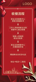 收楼流程X展架