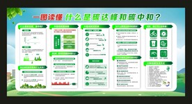 什么是碳达峰和碳中和