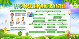 学校防疫展板