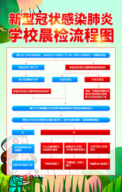 学校防疫海报
