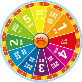 转盘