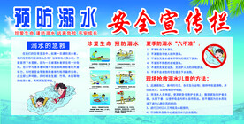预防溺水 安全知识 宣传展板 