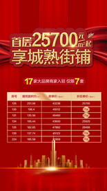 特价房