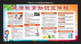 痛风健康教育知识宣传栏