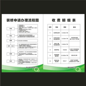 物业公司装修申请办理流程图