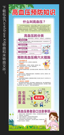 高血压预防知识展架