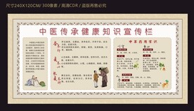 中医健康宣传栏