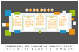 教科研工作宣传栏