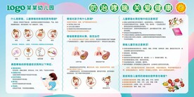 防治哮喘宣传栏