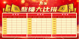 销售业绩
