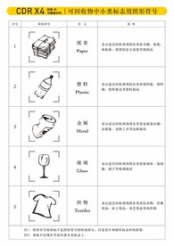 垃圾分类图标