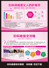 妇科检查展板