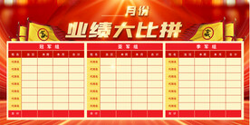 业绩比拼榜