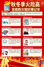 社区秋冬季防火海报