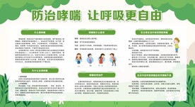 防治哮喘病宣传栏