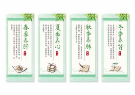 中医养生展板