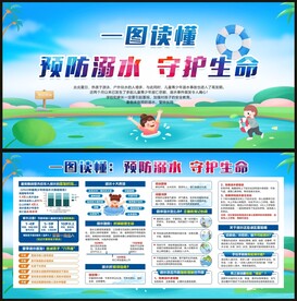 一图读懂预防溺水宣传栏