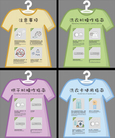 酒店洗衣房操作指南展板