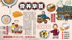 营养早餐