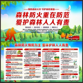 森林防火展板