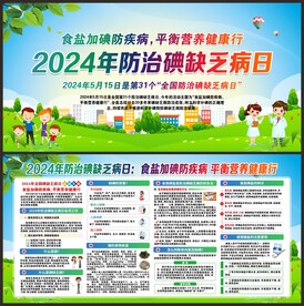 2024年全国防治碘缺乏病日