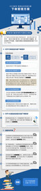 商用台式机显示器下单管理详情