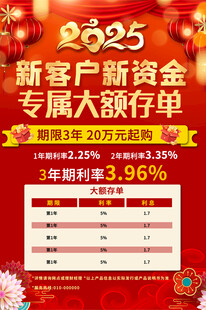 蛇年银行海报