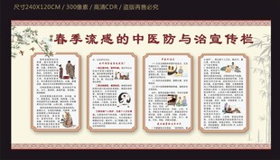 春季流感中医防治宣传栏