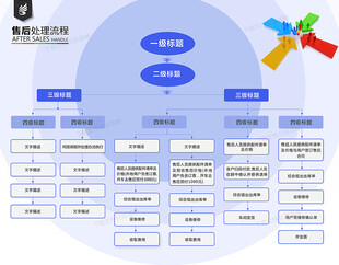 企业架构图