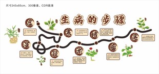 生病的步骤文化墙